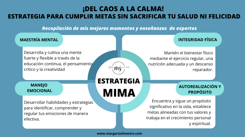 ¡Del caos a la calma! Estrategia para cumplir metas sin sacrificar tu salud ni felicidad