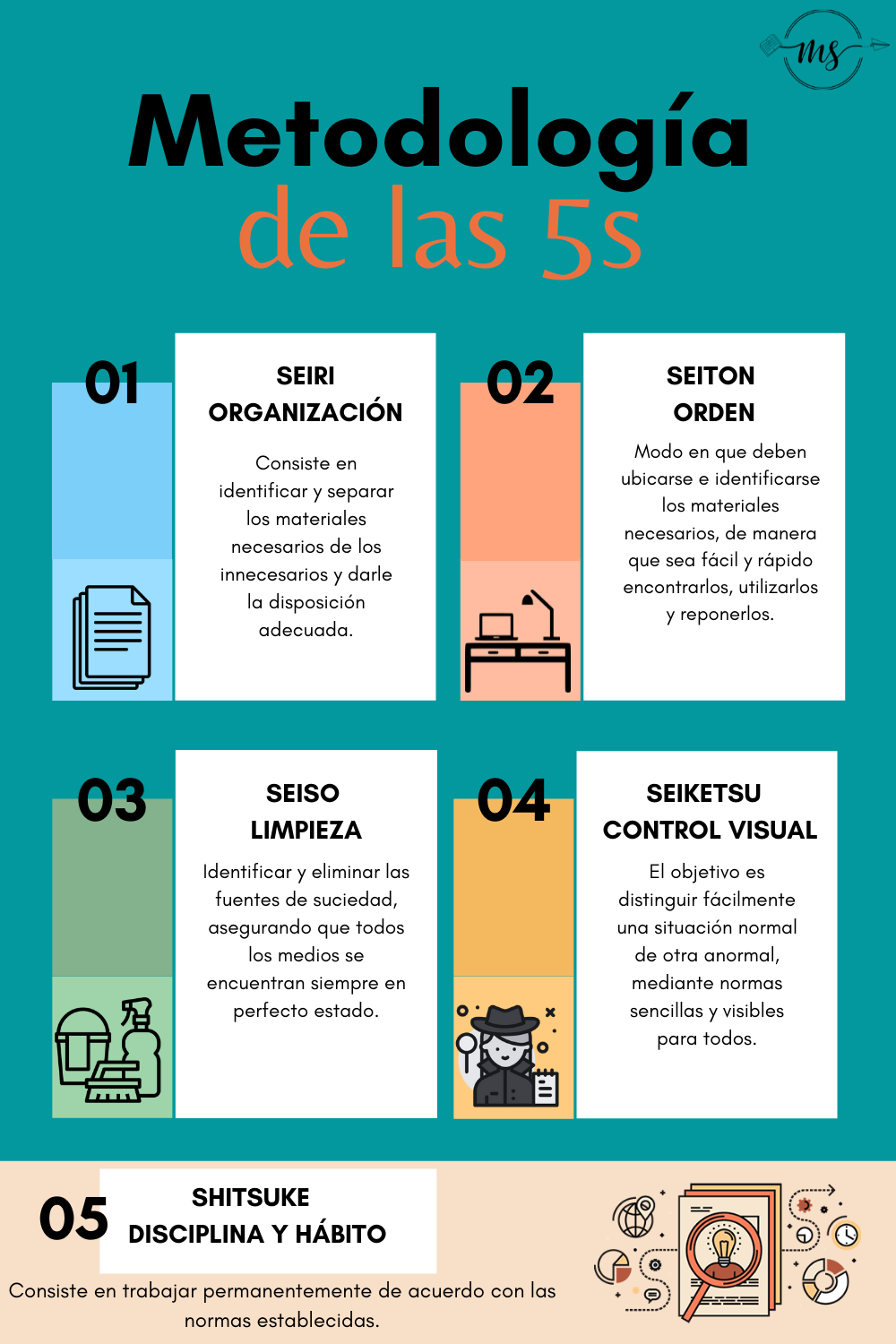 Manejo del tiempo: metodologia de las 5S